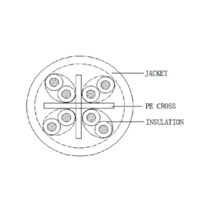 CP Plus CAT6 SFTP Cable [CP-EUT-6TSRH-305]